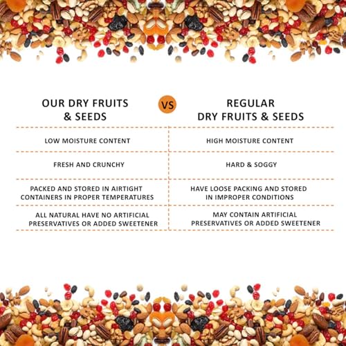 Unifit Roasted & Salted Almonds/Badam