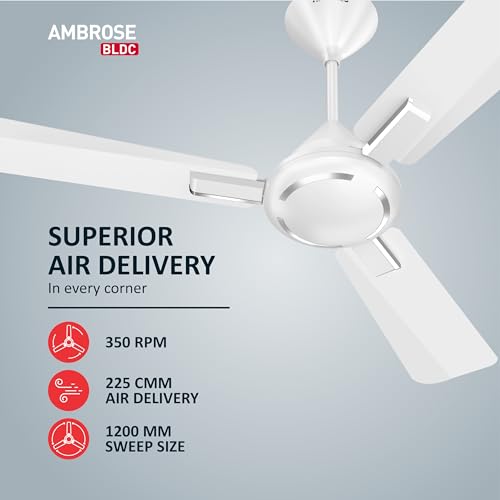 Havells 1200Mm Ambrose Bldc Motor