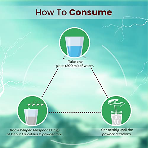 Dabur Glucose D Instant Energy