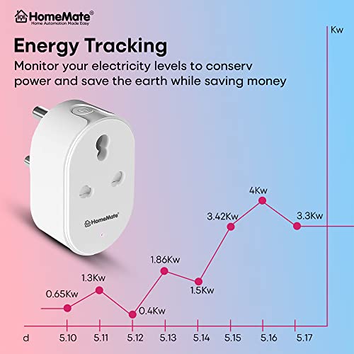 HomeMate WiFi Smart Plug Socket