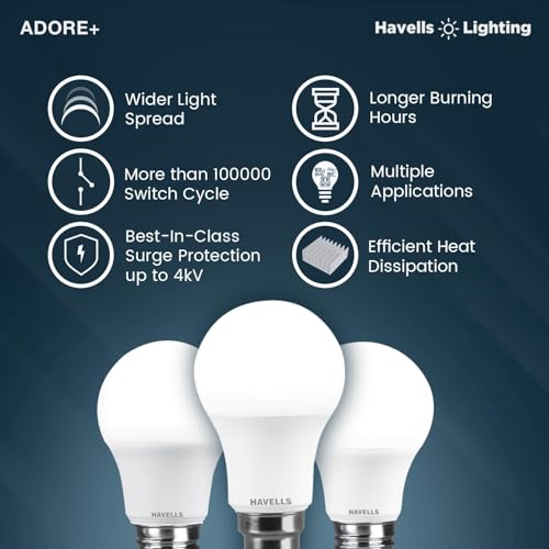 Havells 9W B22D LED Bulb|Energy