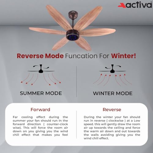 ACTIVA JETTA 1200MM BLDC Ceiling