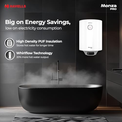 Havells Monza Pro 15L Storage