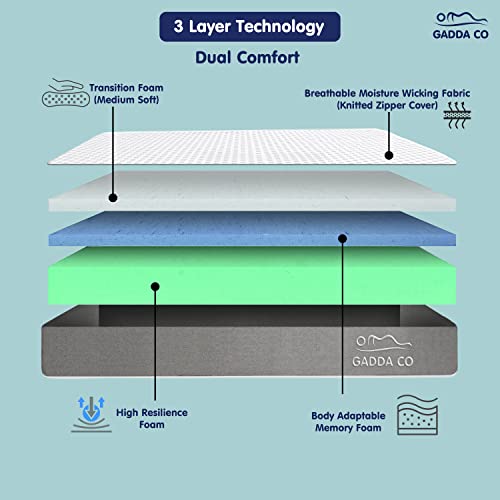 GADDA CO Orthopedic Memory Foam