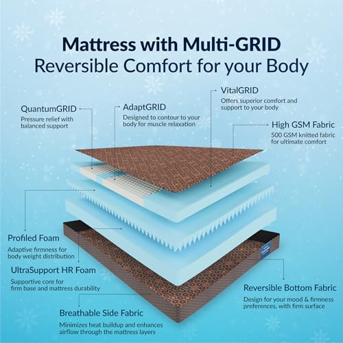 SleepyHug SnowFlexGRID Dual Ortho Plus
