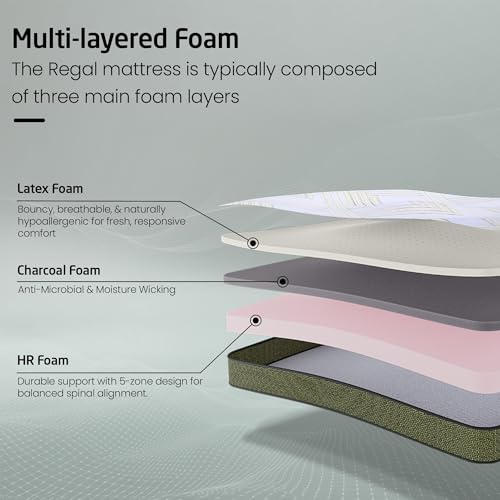 Livpure Smart Regal Orthopaedic Plush