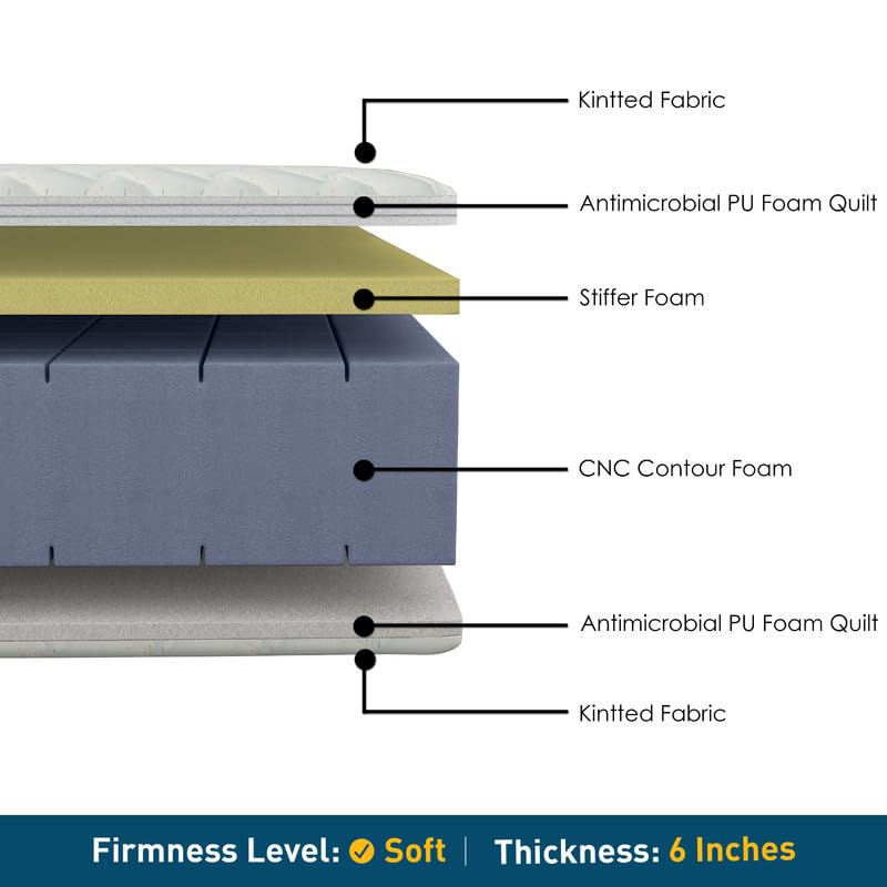 Centuary Mattresses Softopedic 2.0,6-Inch Double