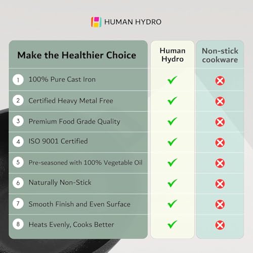 Human Hydro Cast Iron Cookware