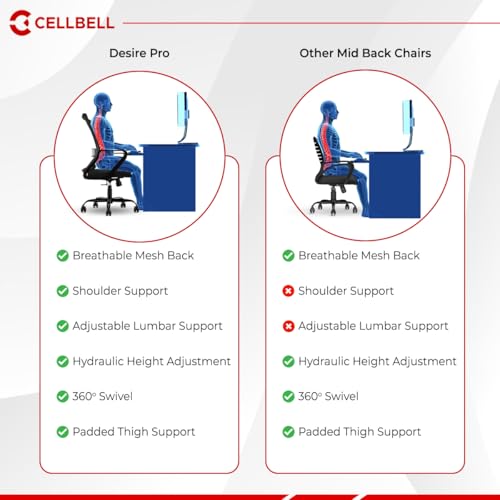 CELLBELL Desire Pro Mid Back