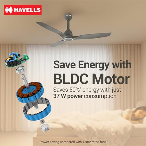 Havells Stealth Slim BLDC 1200