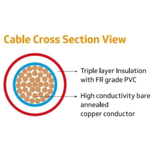 Red 2.5MM 90 MTR Wire
