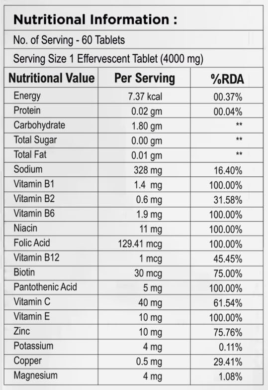 Multivitamin with Multi Minerals I