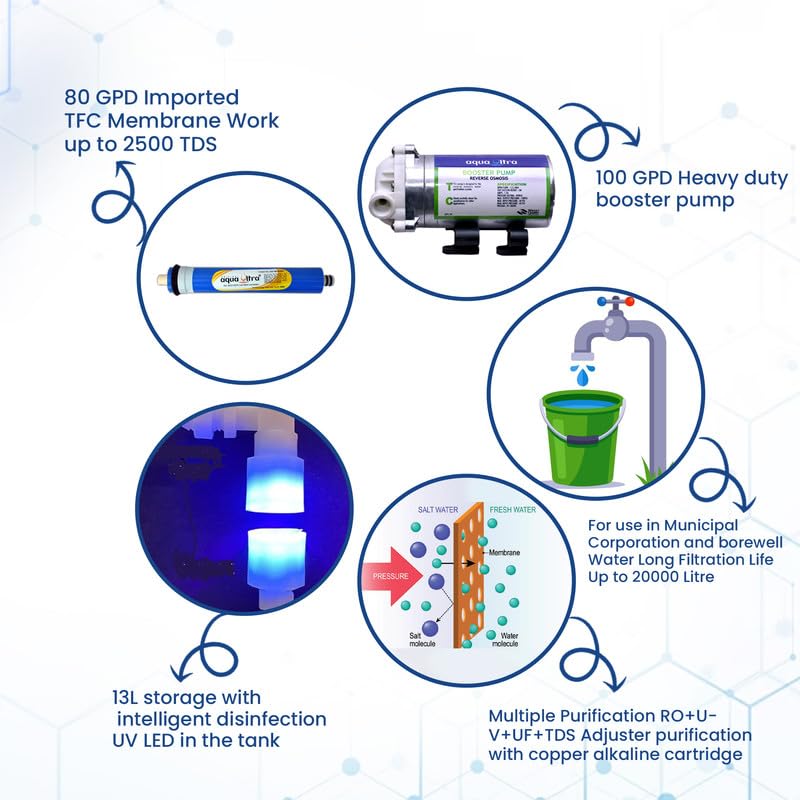 Dolphin 5 Stage Purification 9