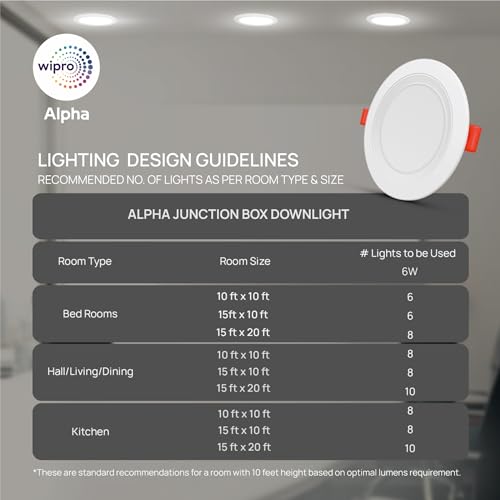 wipro ABS 6W Alpha Downlight