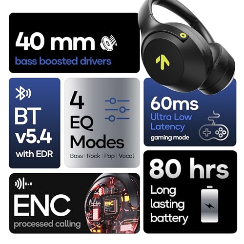 GOBOULT Flex On Ear Bluetooth
