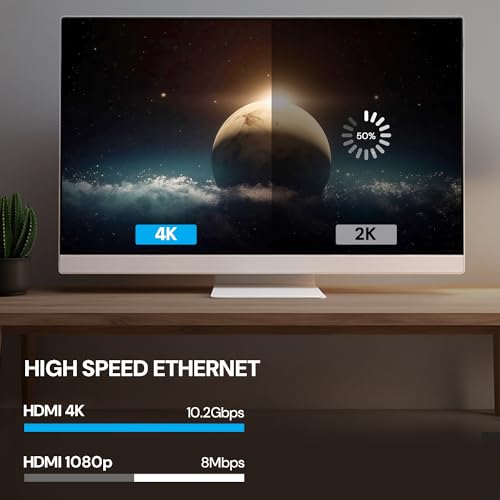Tukzer 4K HDMI Cable, Support