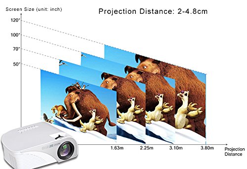 Miracle Digital 1200 Lumens Portable