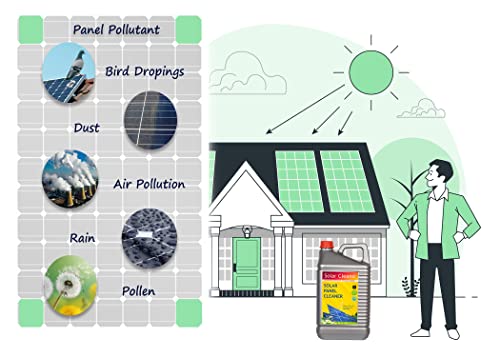 Solar Panel Cleaner | 1:50