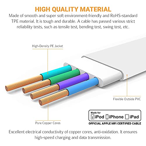 Tukzer Lightning Cable 8 Pin