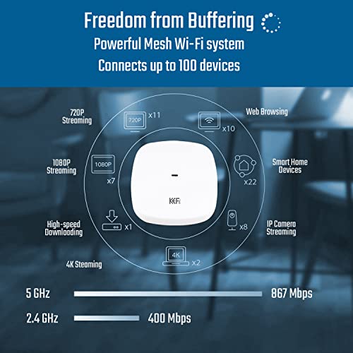 KEFi C-13 WiFi Dual Band