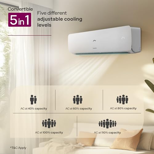 Godrej 1.5 Ton 3 Star