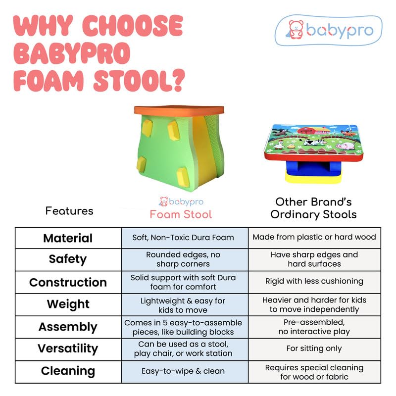 Babypro Multifunctional Foam Stool, Play