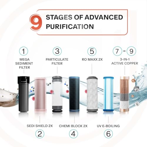 Aquaguard Nexen RO+UV+Active Copper Water