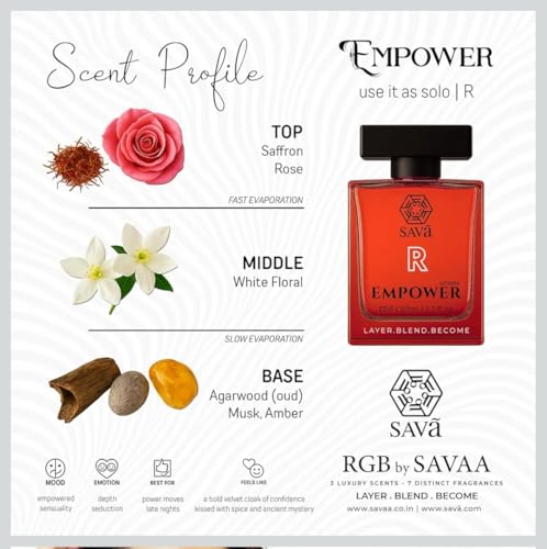 EMPOWER - R for Fragrance