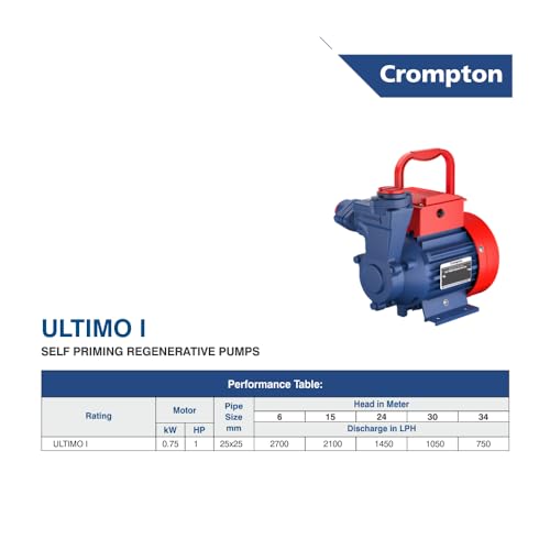 Crompton ULTIMO I | 1