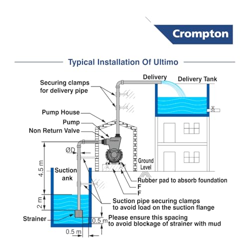 Crompton ULTIMO I | 1