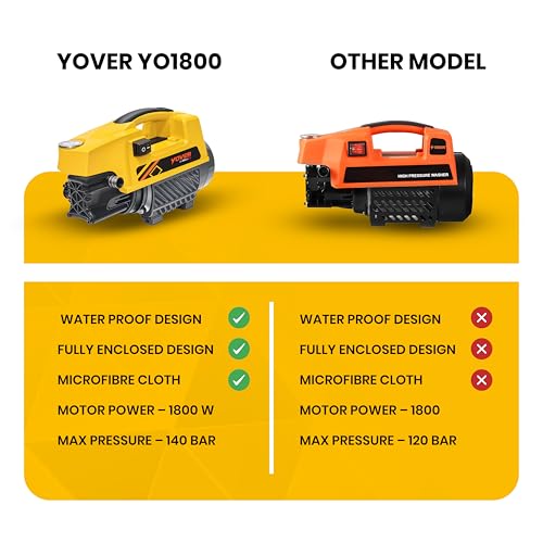 IBELL YO1800 High Pressure Washer