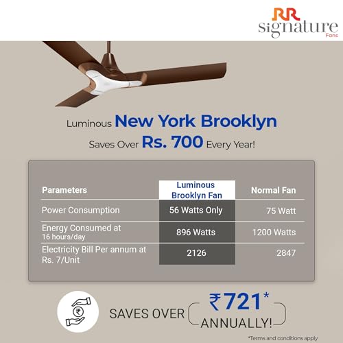 RR Signature 1200MM New York