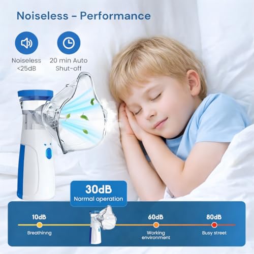 Portable Mesh Nebulizer, Effective
