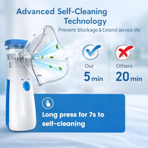 Portable Mesh Nebulizer, Effective