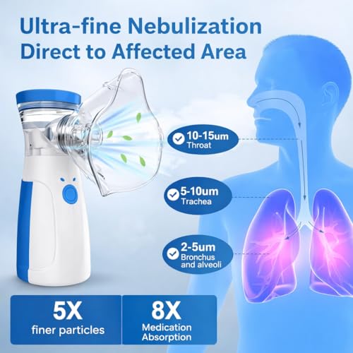 Portable Mesh Nebulizer, Effective