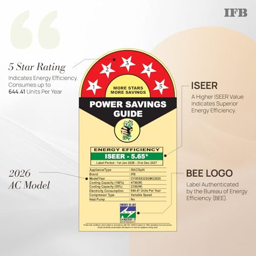 IFB 1.5 Ton 5 Star