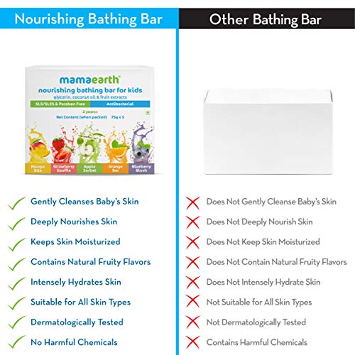 Mamaearth Fruit based Nourishing Clear