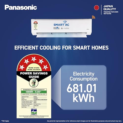 Panasonic 1.5 Ton 5 Star,New