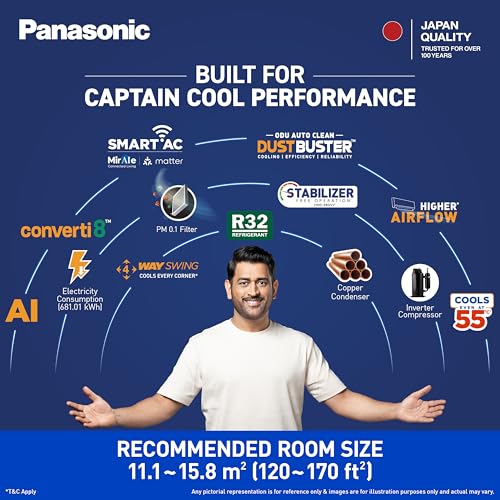 Panasonic 1.5 Ton 5 Star,New