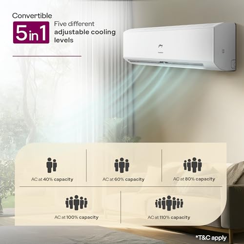 Godrej 1.5 Ton 3 Star
