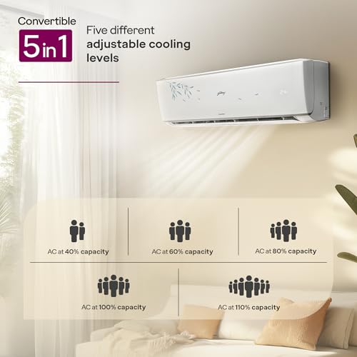 Godrej 1.5 Ton 3 Star