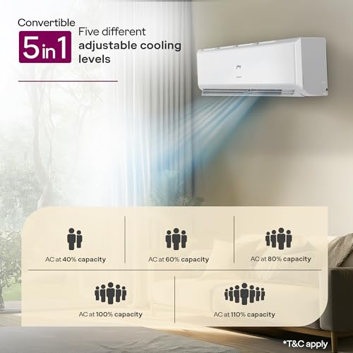 Godrej 1.5 Ton 3 Star
