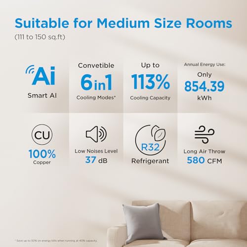 Midea 1.5Ton 3S,New Star rated