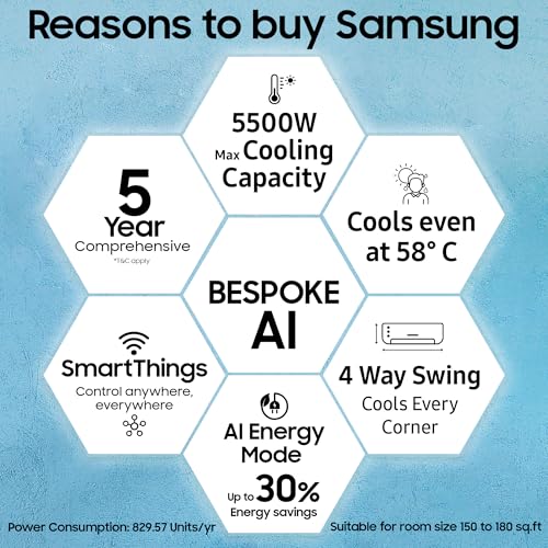 Samsung 1.5 Ton 3 Star