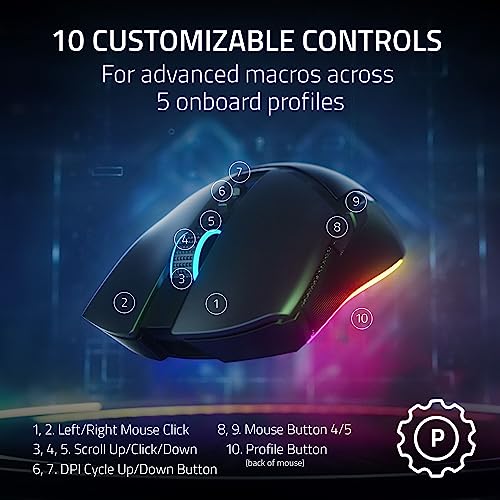 Razer Cobra Pro Compact Wireless