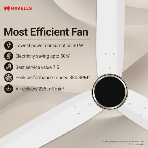 Havells FAB Voice BLDC 1200