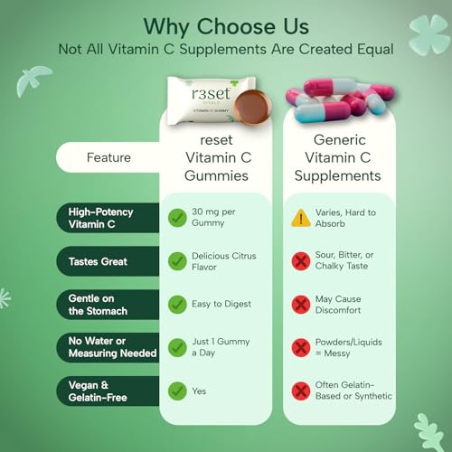 R3SET Vitamin C Gummies