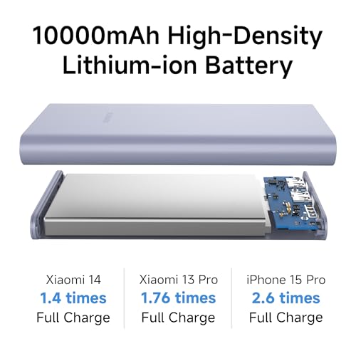 Xiaomi Power Bank 4i 10000mAh