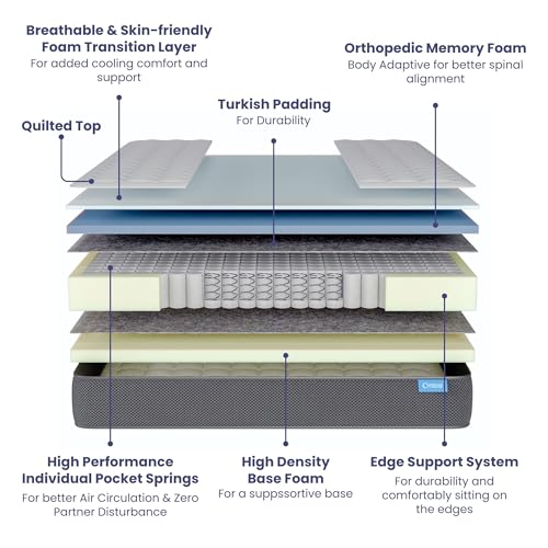 Comforto Hybrid Mattress | King