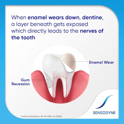 Sensodyne Toothpaste Fresh Gel